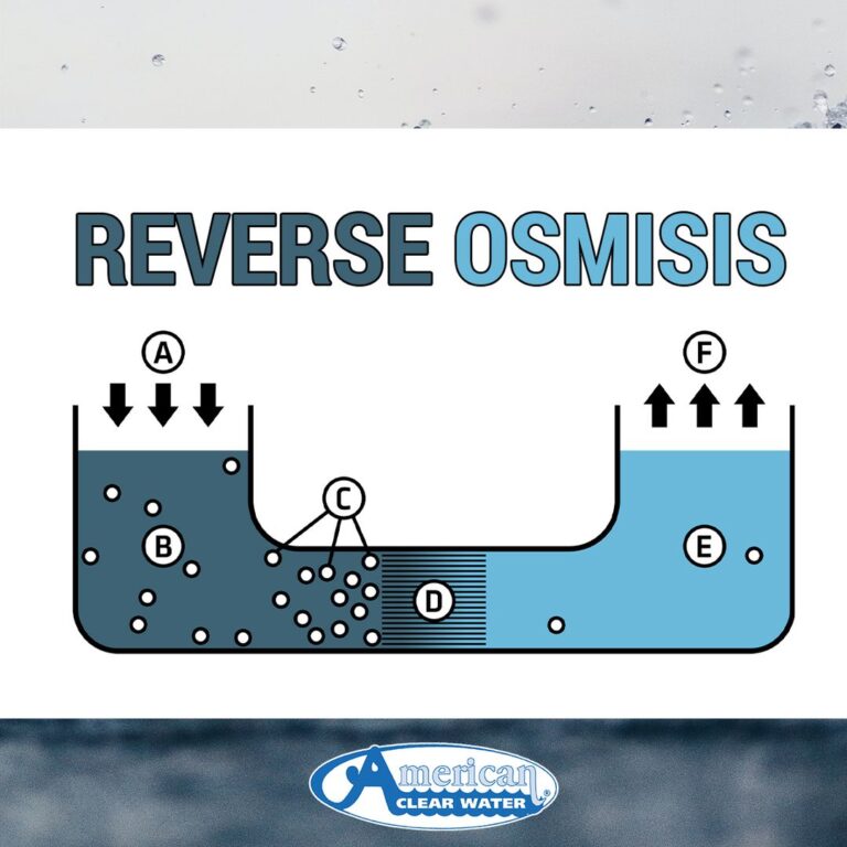 Read more about the article Reverse osmosis